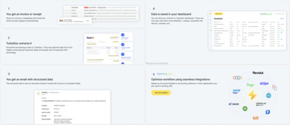 TurboDoc.io image