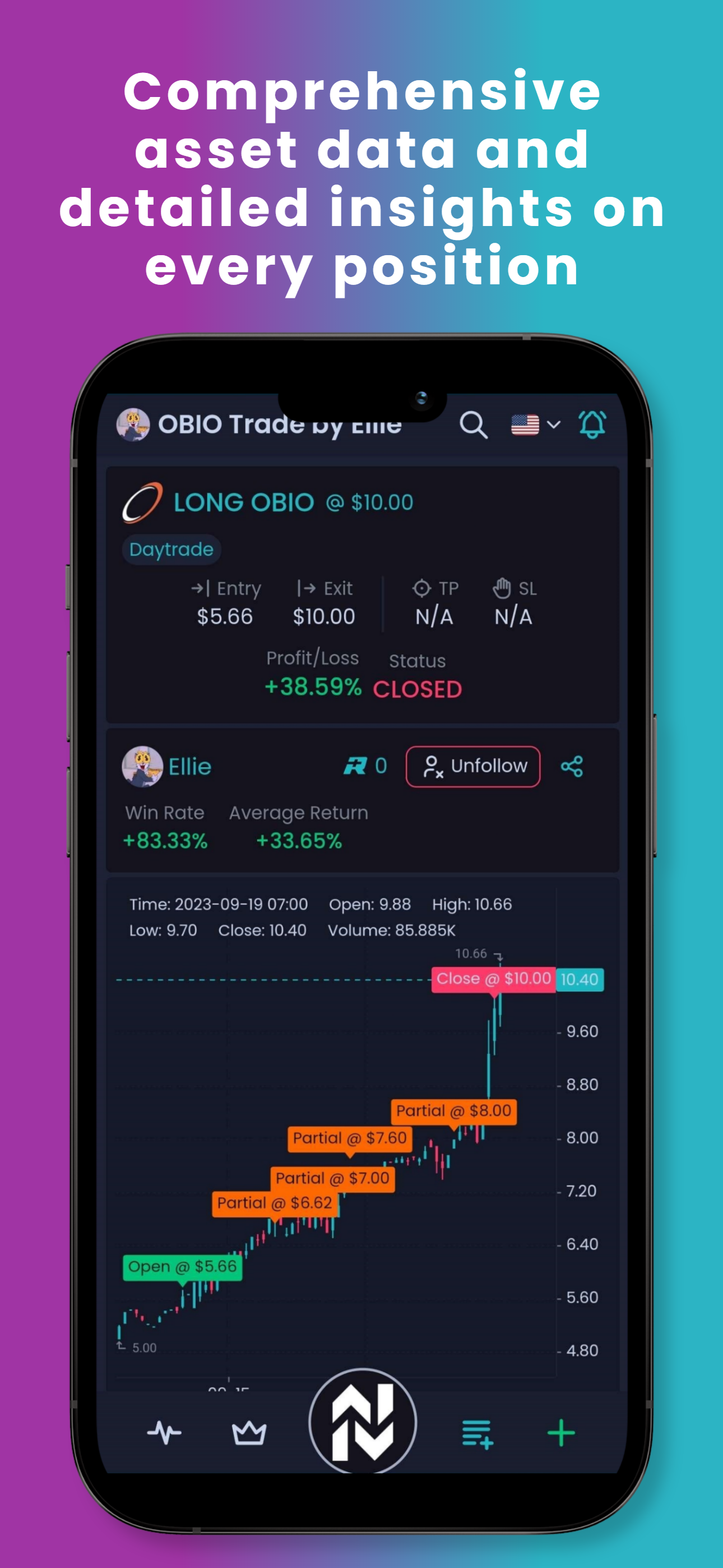 NVSTly Mobile App | Trade Insights