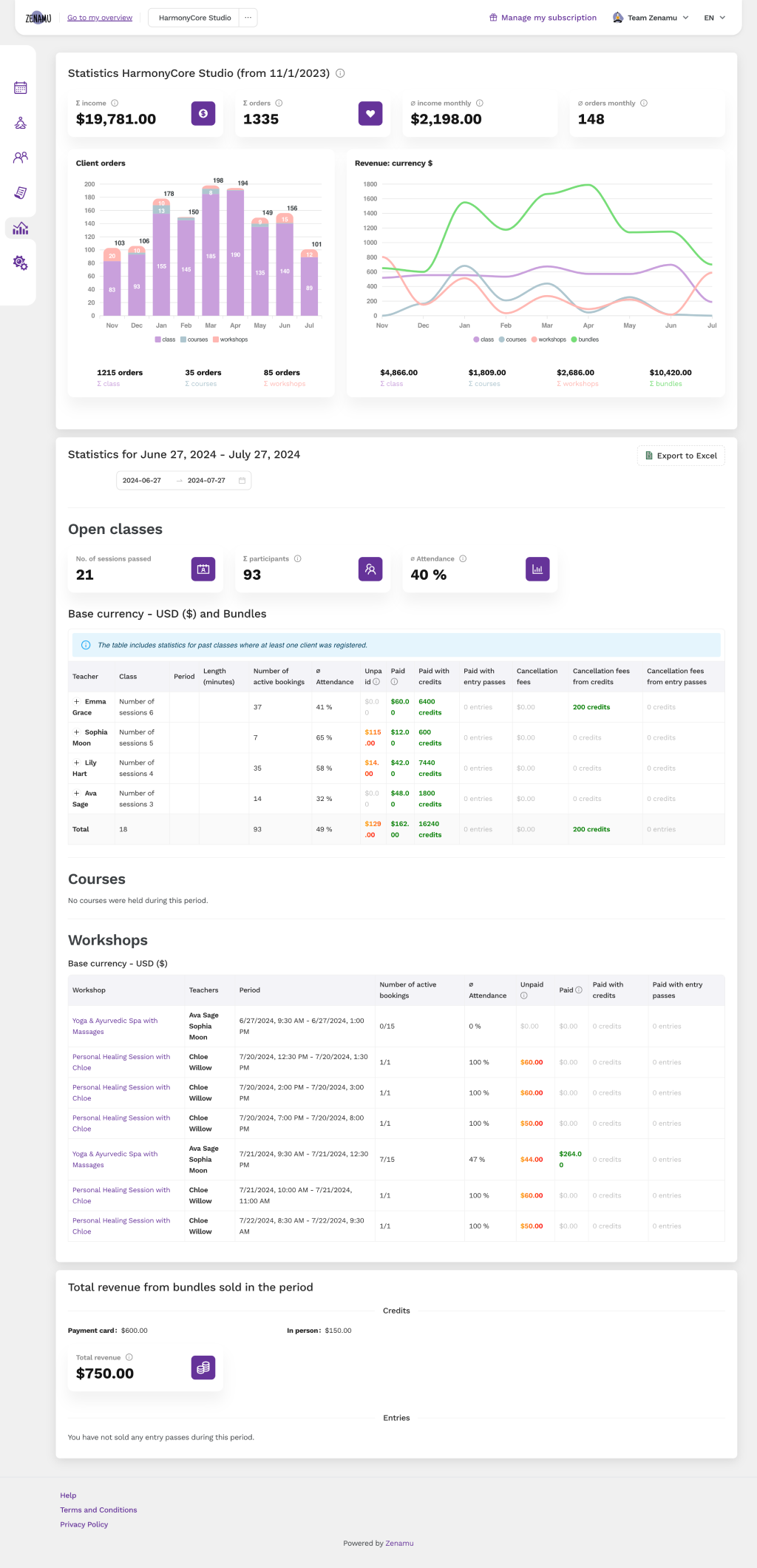 Zenamu Comprehensive statistics