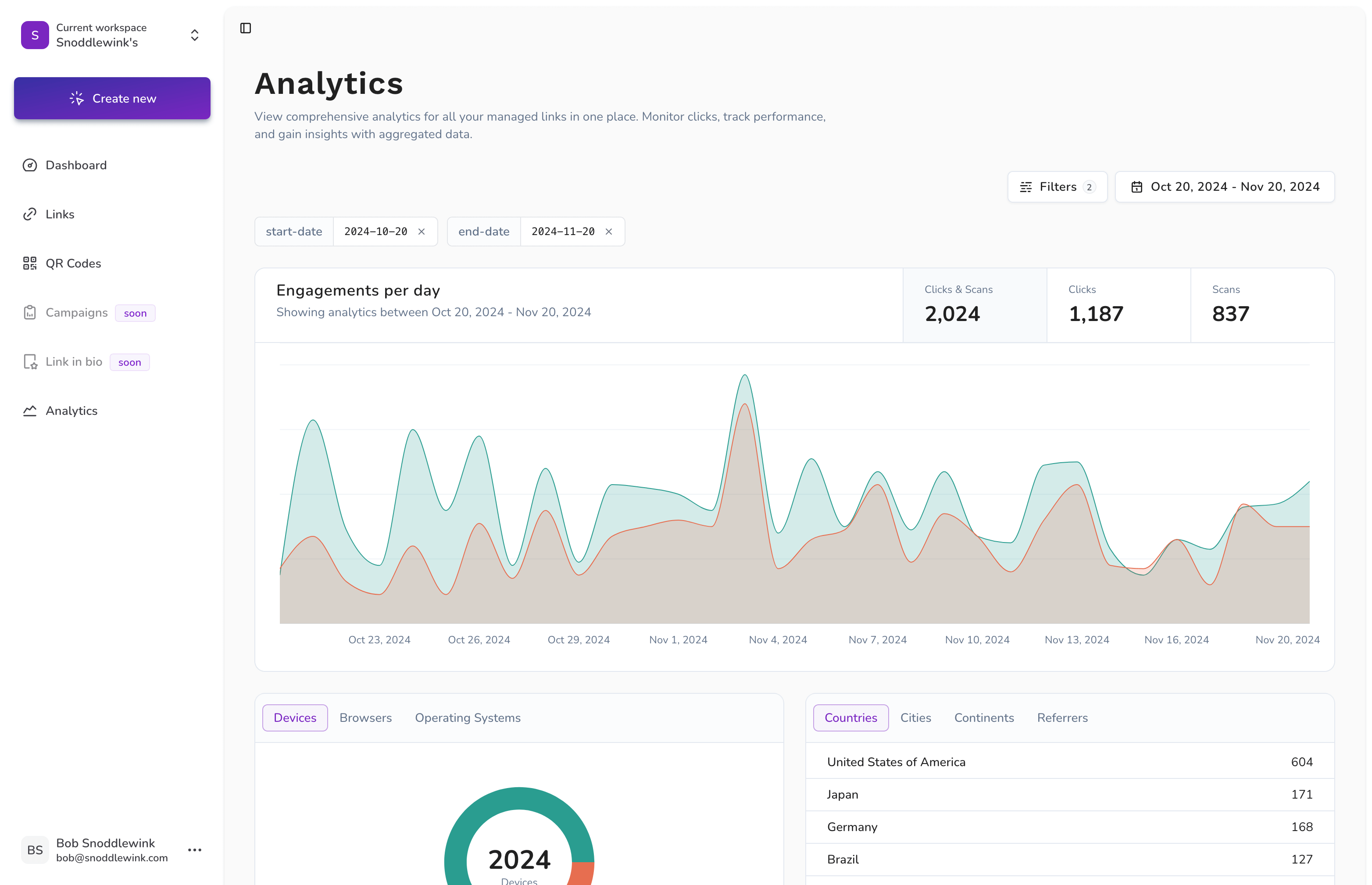 Ziplink.click Analytics browser