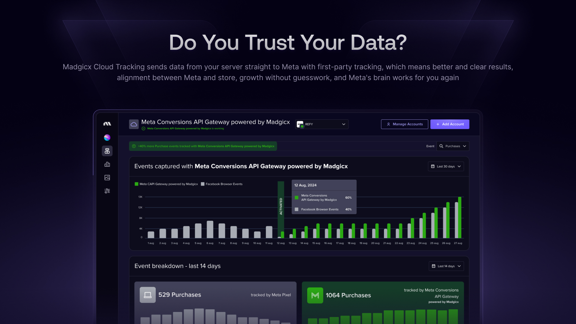 Madgicx Madgicx Cloud Tracking