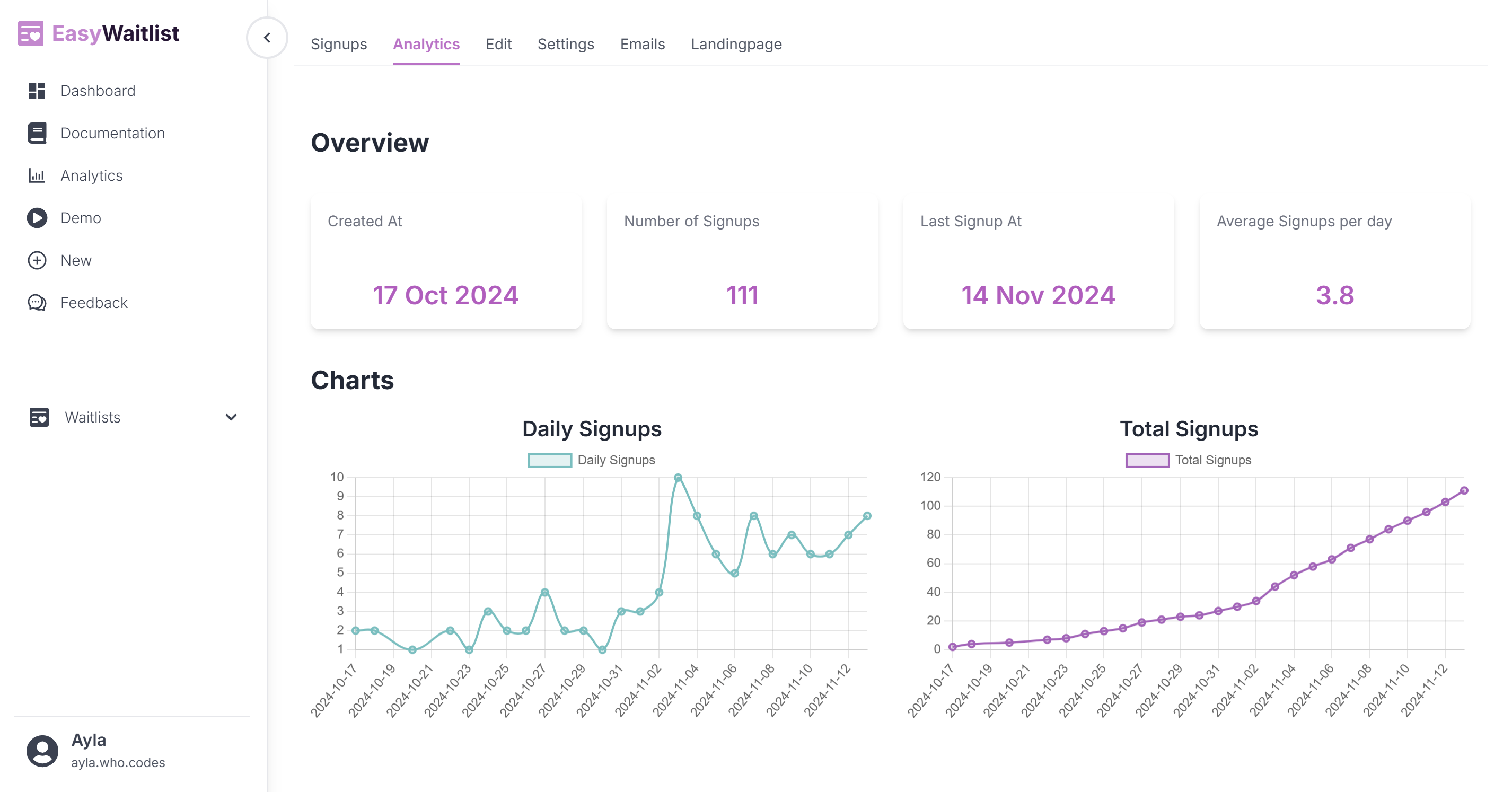 EasyWaitlist.io EasyWaitlist Analytics