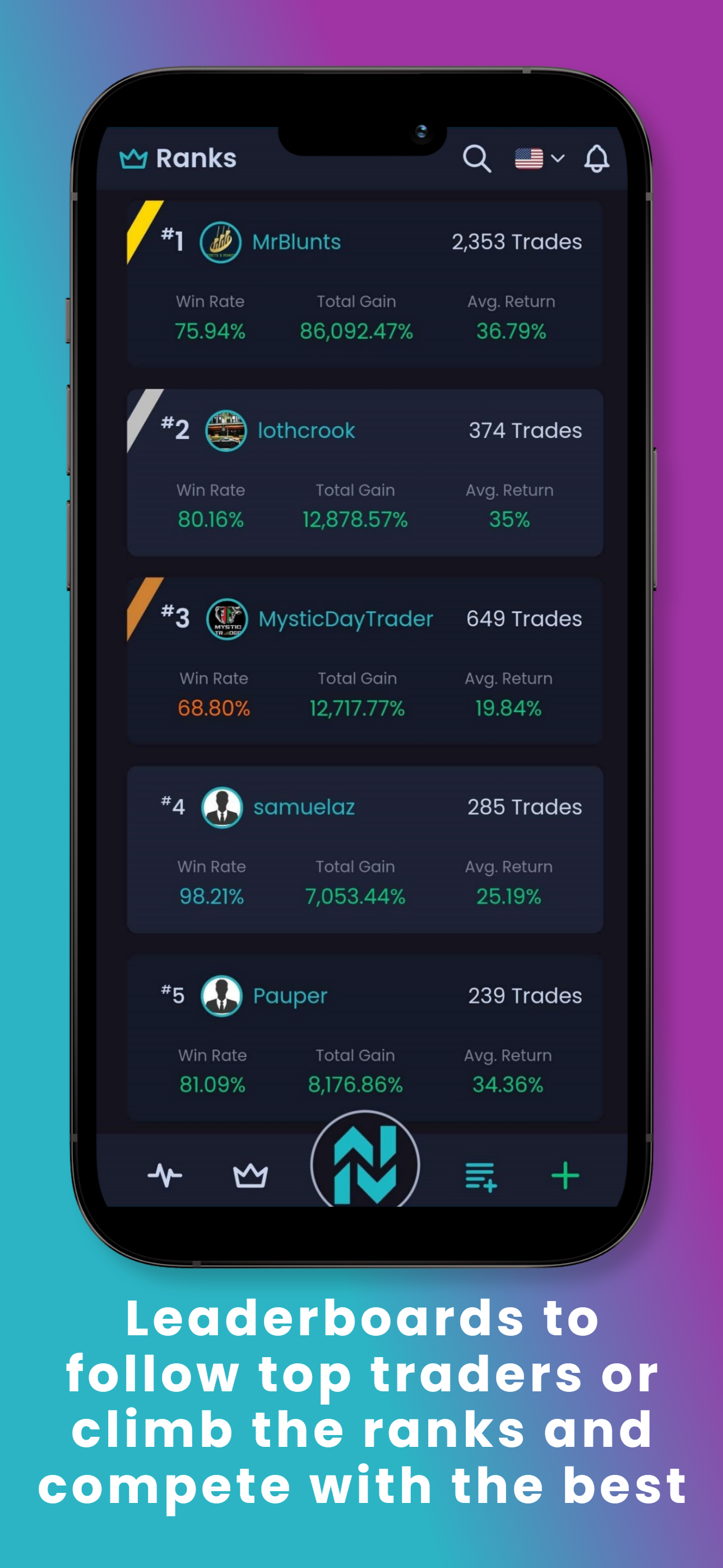 NVSTly Mobile App | Top Traders Leaderboard Ranks