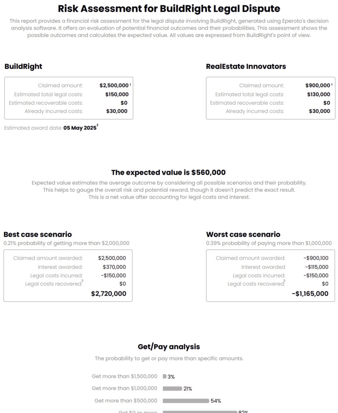 Eperoto Sample risk report