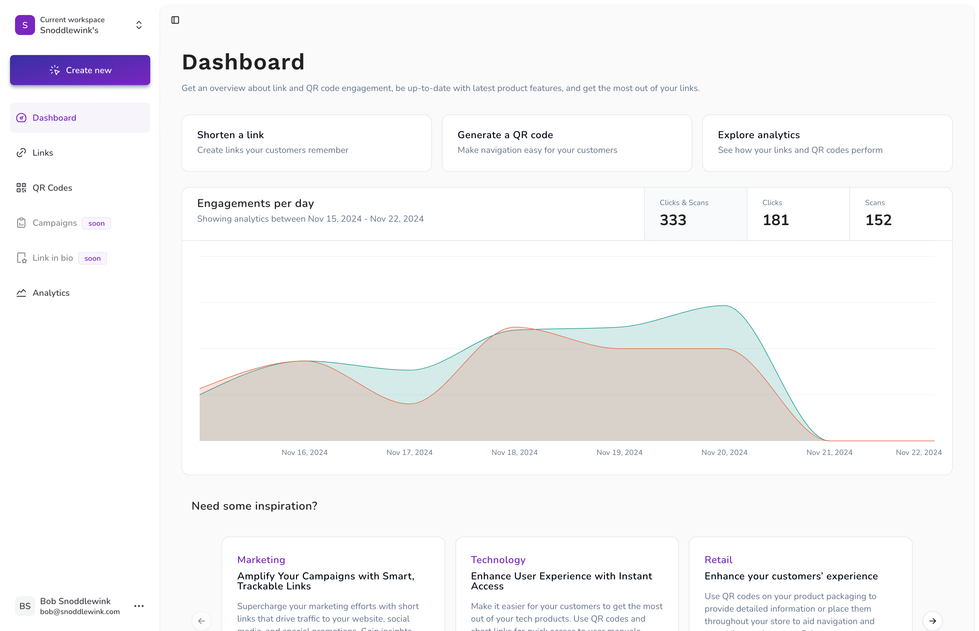 Ziplink.click Dashboard