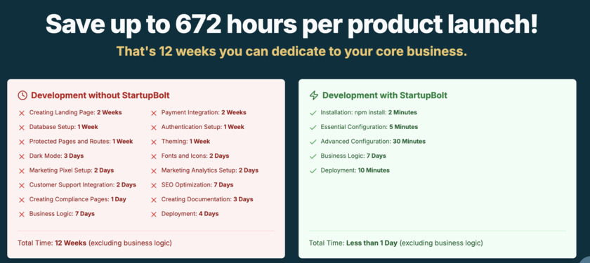 Startupbolt Landing Page