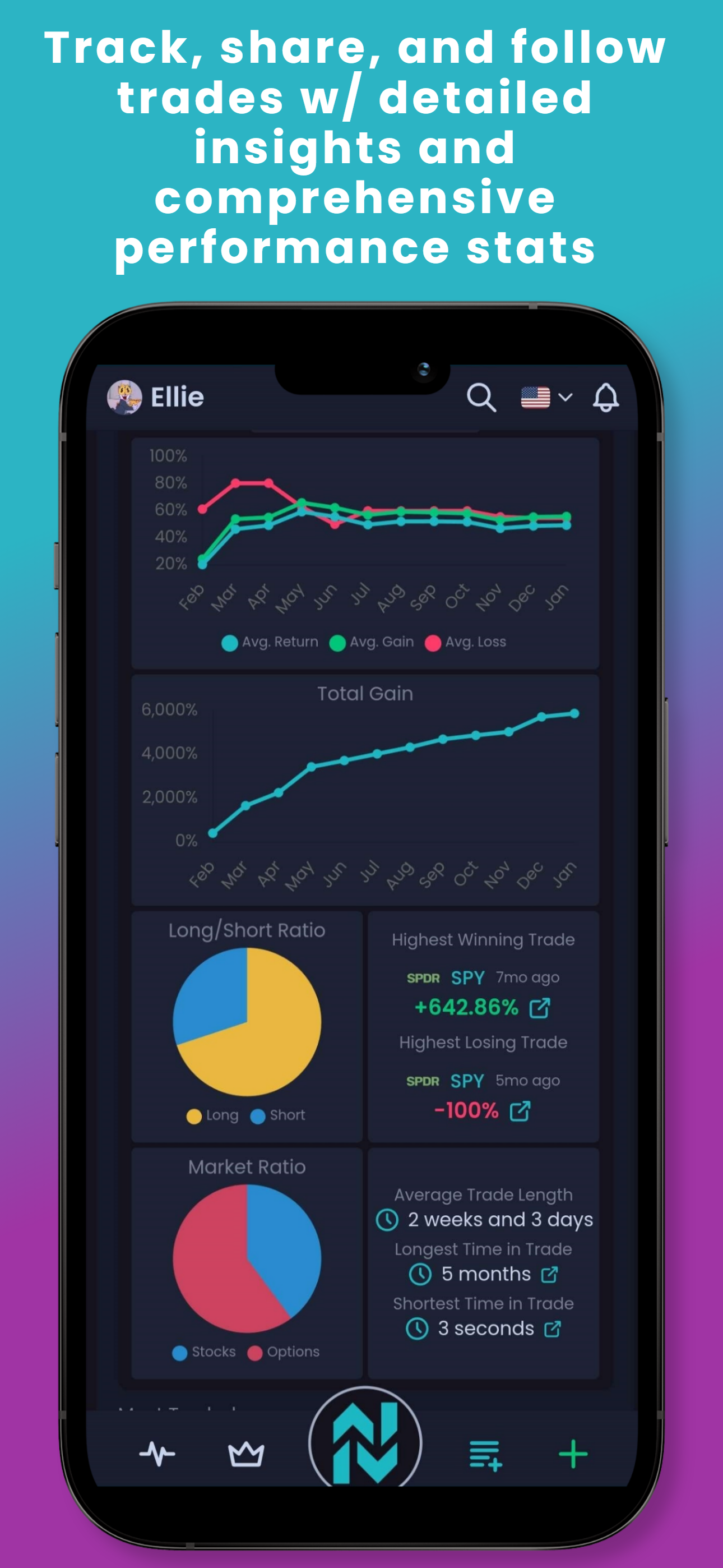 NVSTly Mobile App | Dashboard Performance Stats