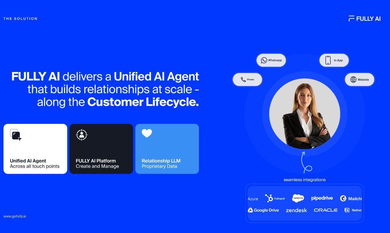 FULLY AI 