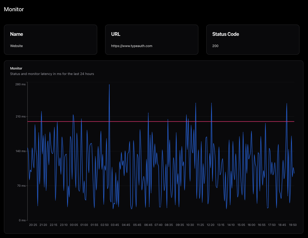 typeauth monitor-dark