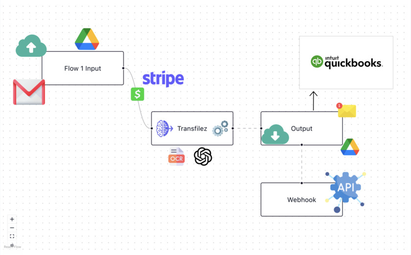 Transfilez Landing Page