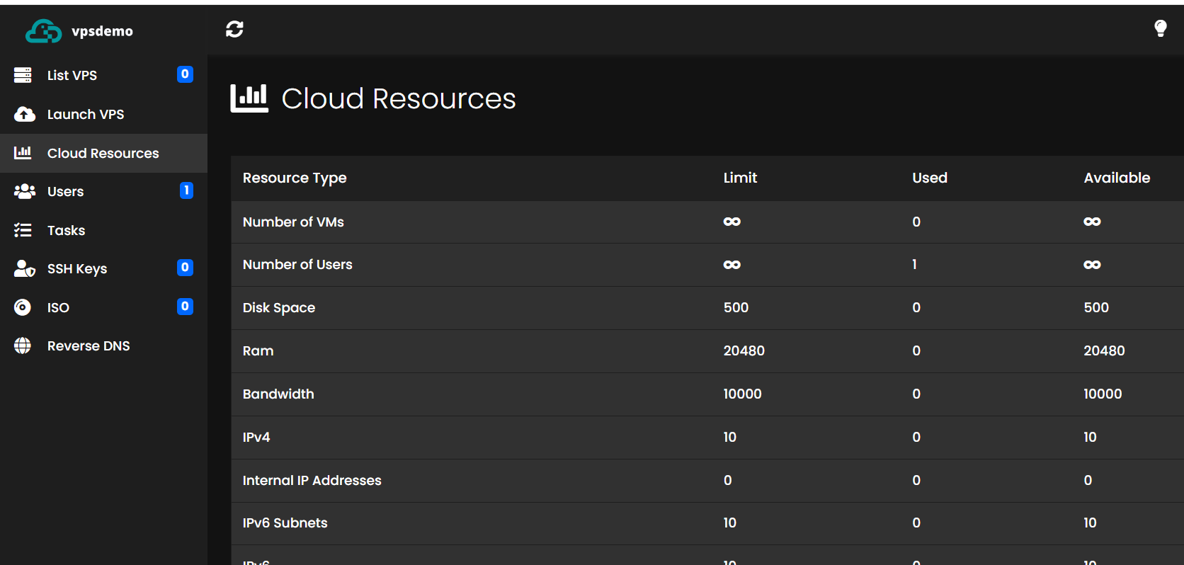 Rad Web Hosting Cloud Admin Resources Overview