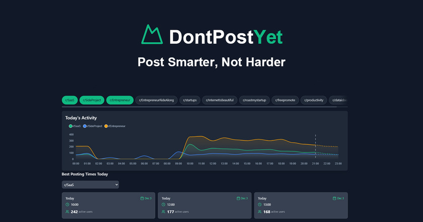 DontPostYet Main Image