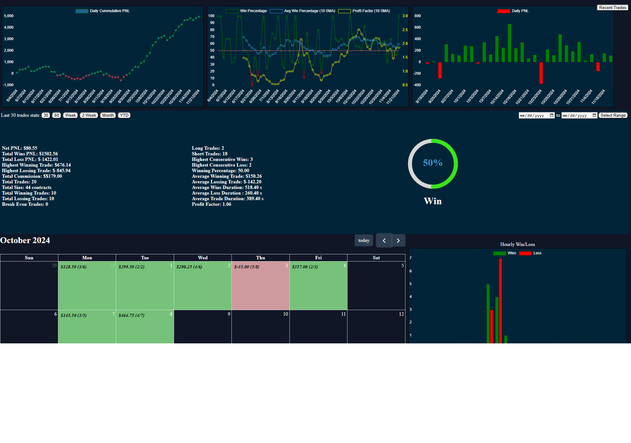Tradenalize Dashboard