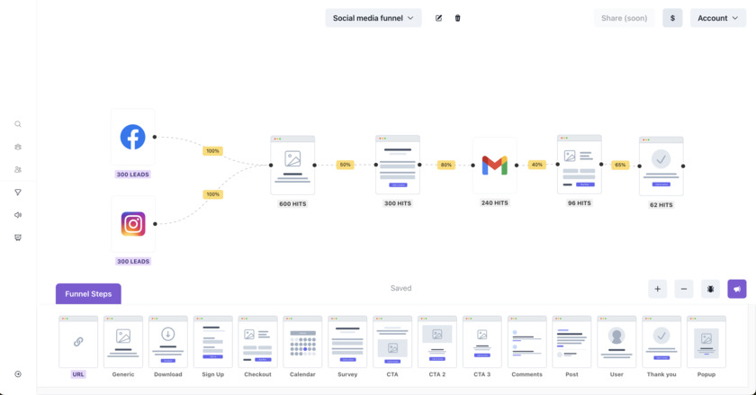 Pretty Funnels Landing Page