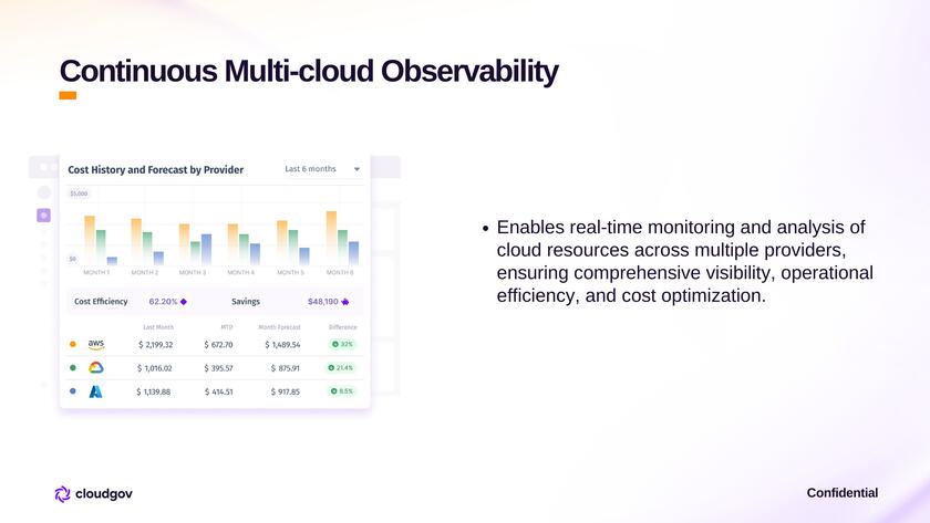 Cloudgov.ai Dashboard