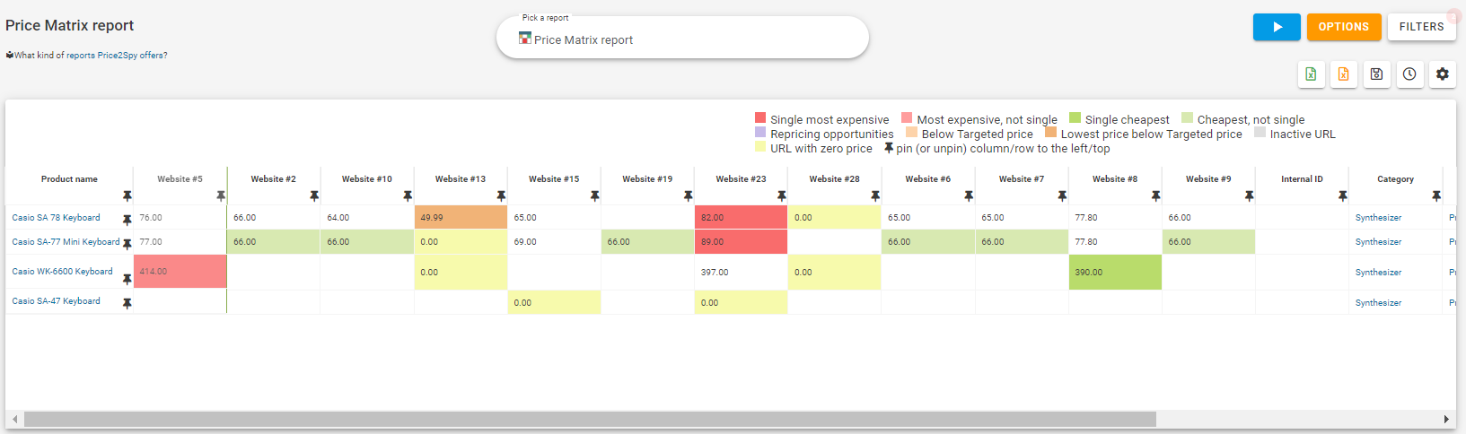 Price2Spy Price2Spy Price Matrix Report