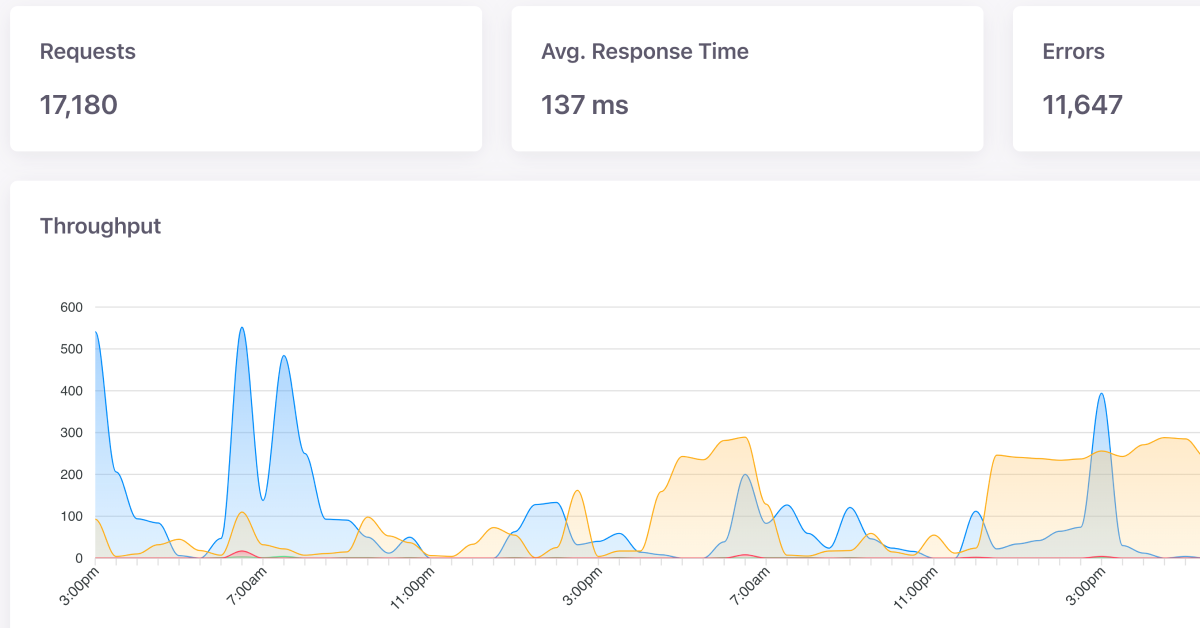 ApiTraffic.io Analytics