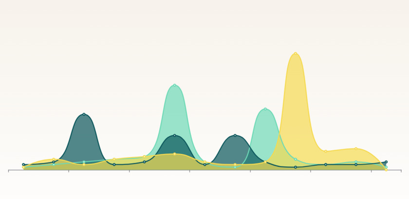 Vizblock Line area chart