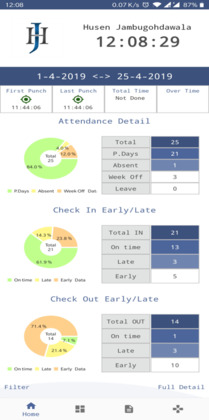 TimeChart screenshot