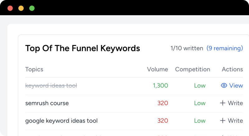 ConversionHQ App Conversion HQ Dashboard 