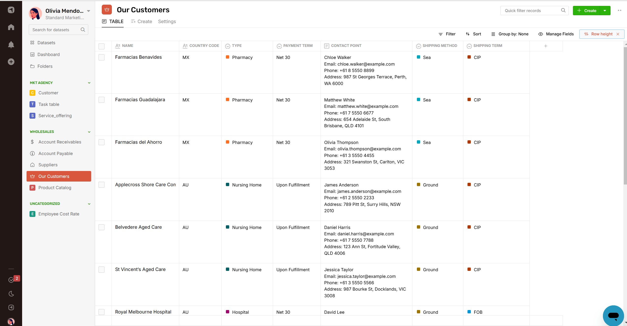 Rework.com Dataset Management