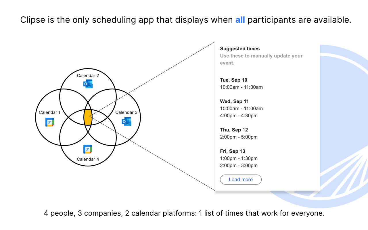 Clipse Sychnronized scheduling
