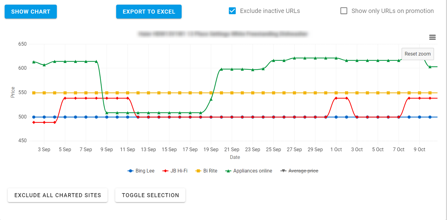 Price2Spy Product Price Changes