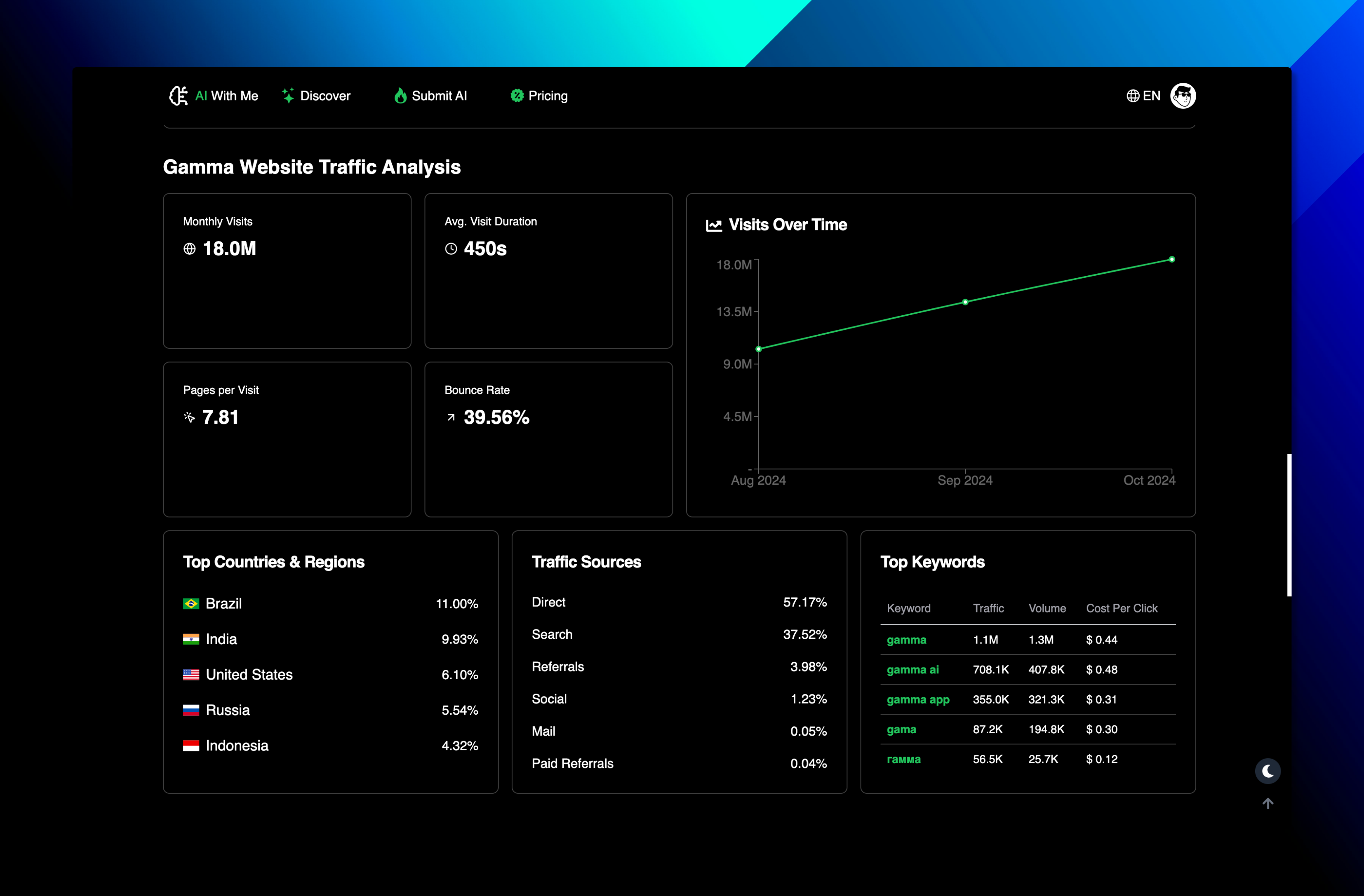 AI With Me AI With Me Tool Detail Website Traffic Analysis