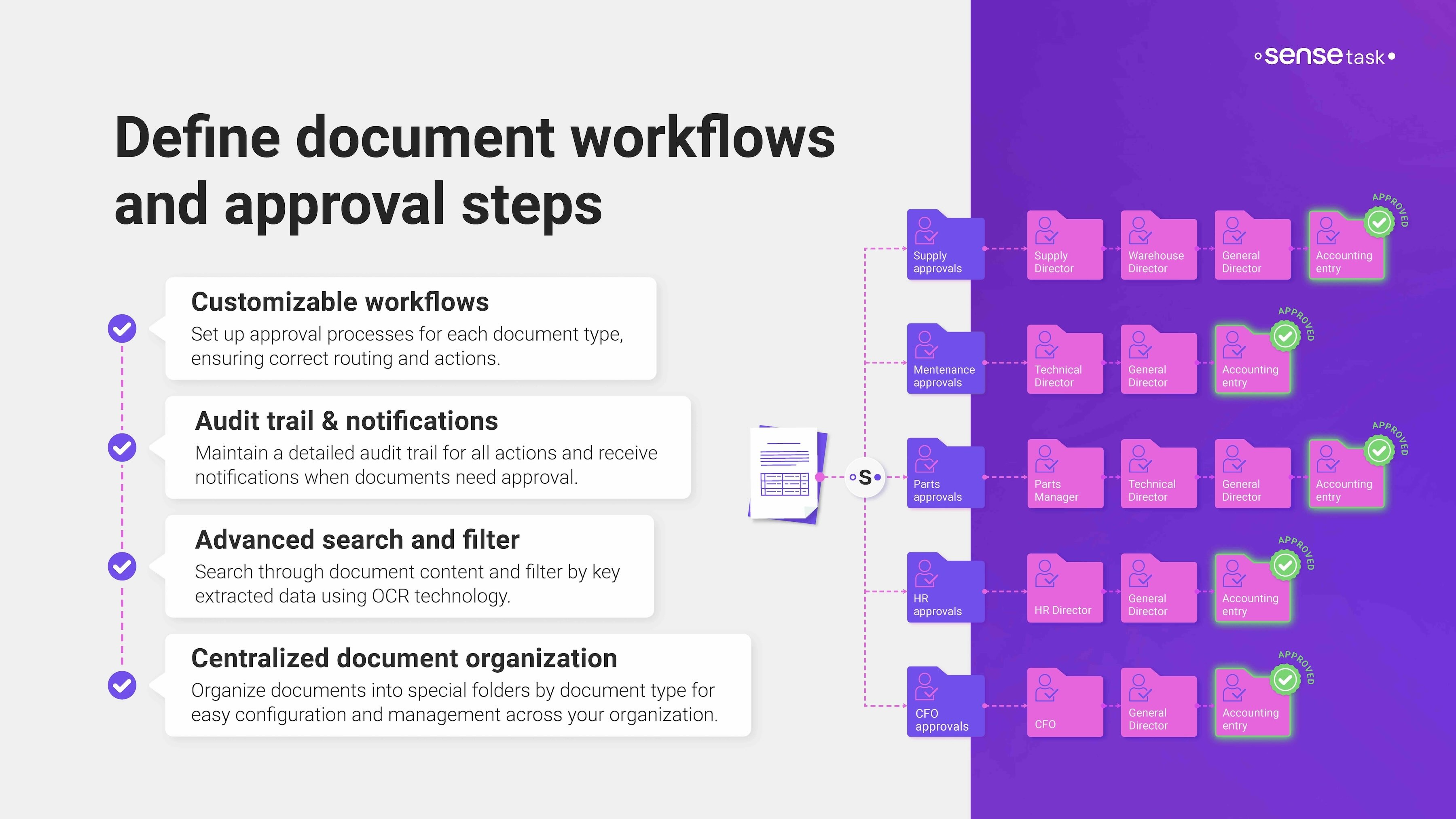 SenseTask Document Workflows and Approvals