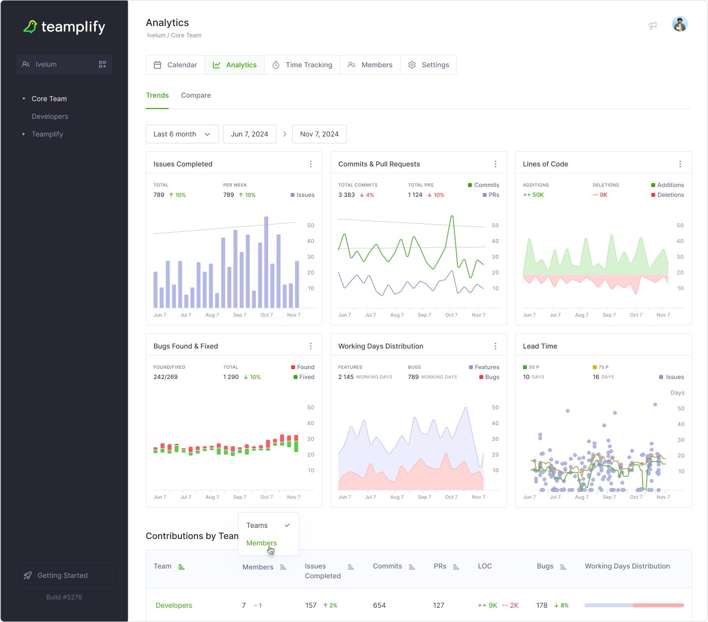 Teamplify Team Analytics feature