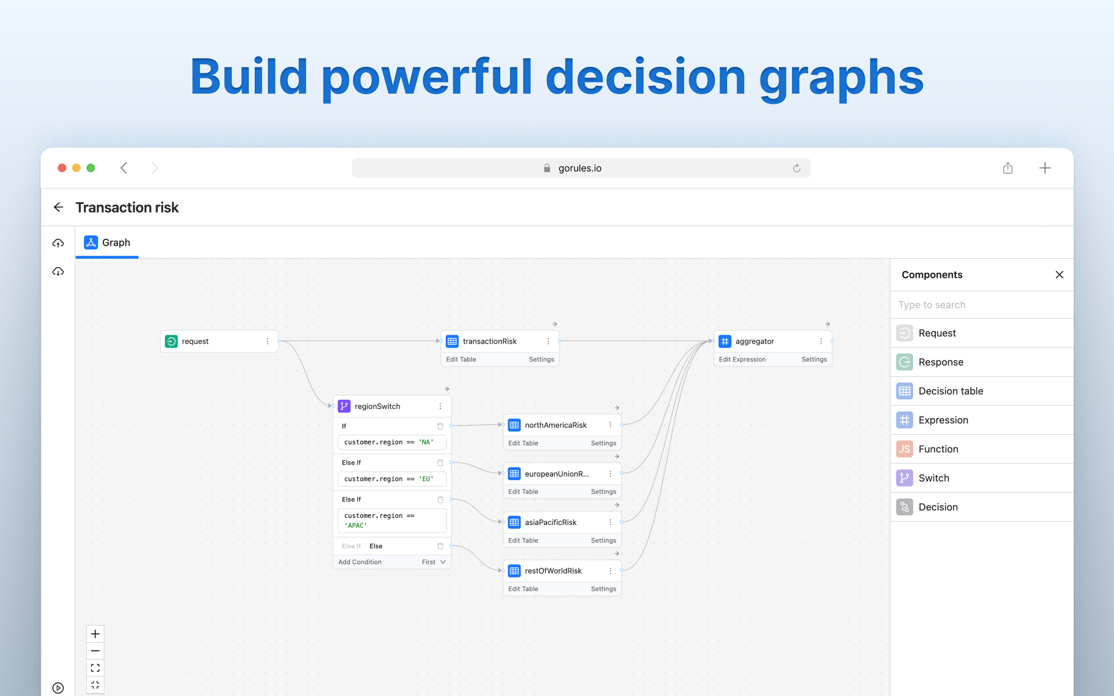 GoRules.io Build decision graphs