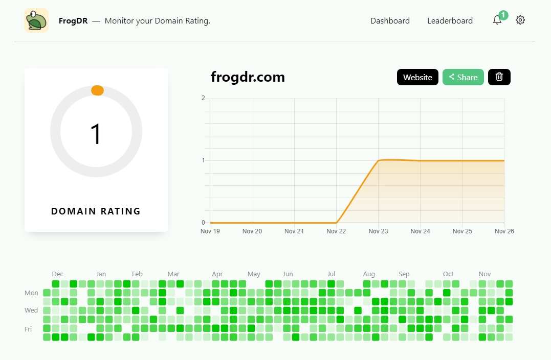 FrogDR 