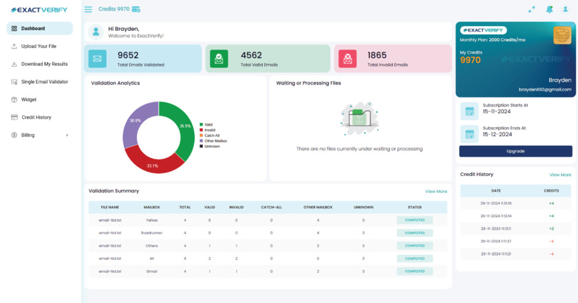 ExactVerify ExactVerify Email Validation Software Dashboard Overview