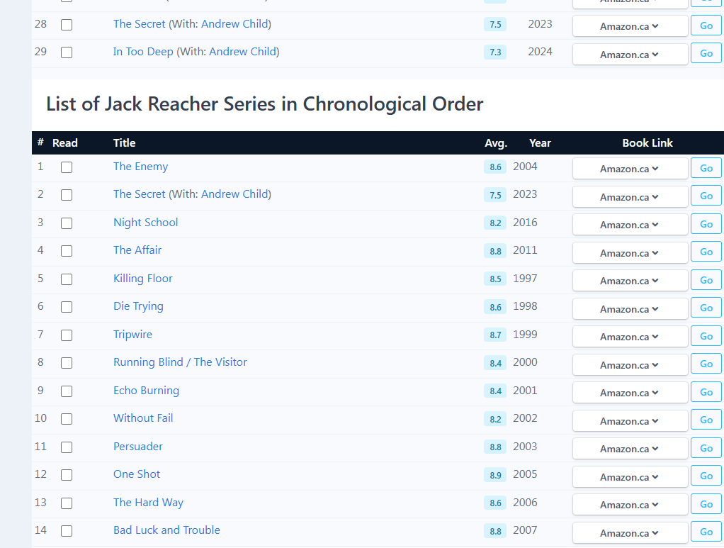 Book Notification Jack Reacher Books in Chronological Order