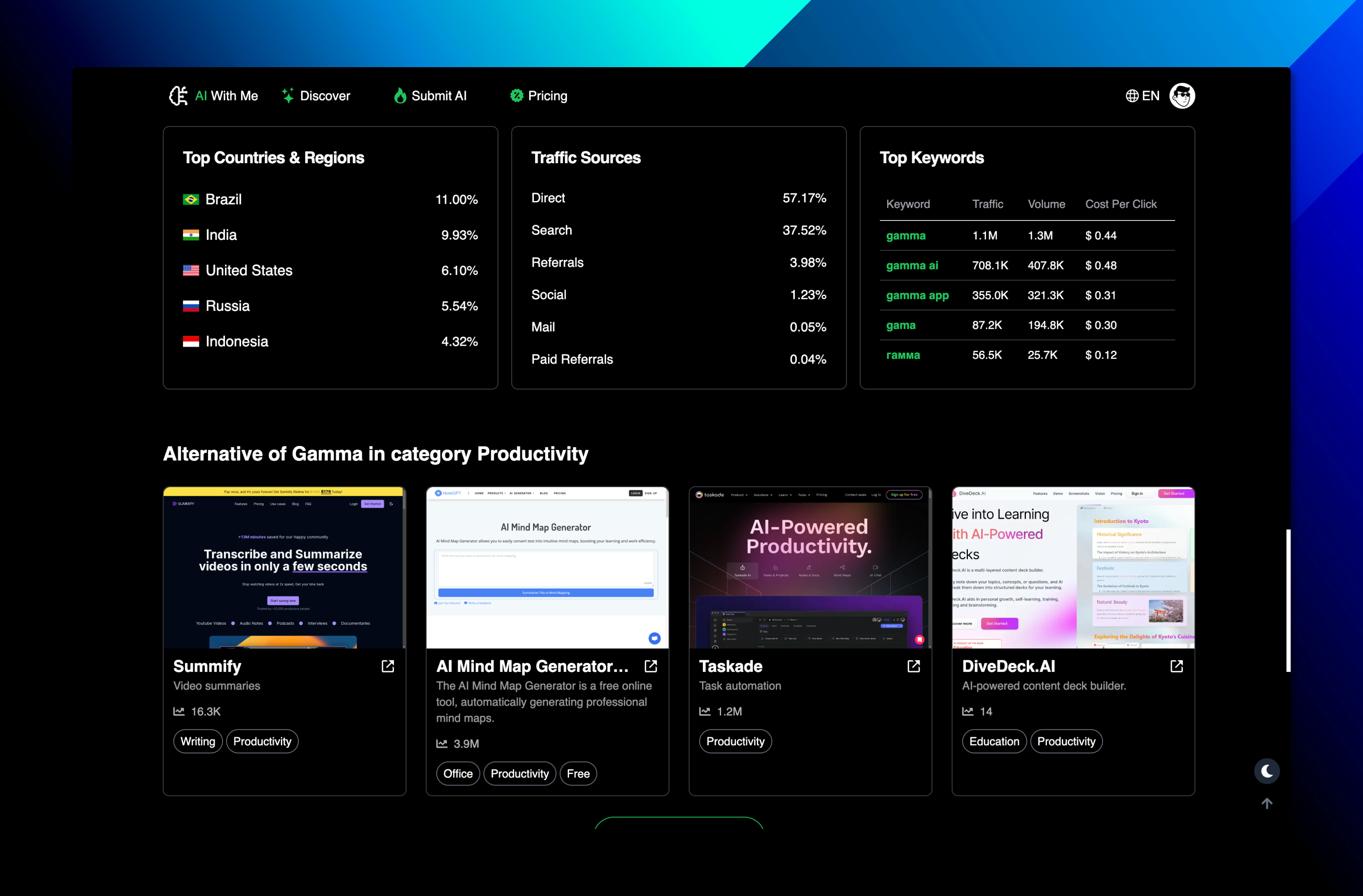 AI With Me AI With Me Tool Alternatives Recommend