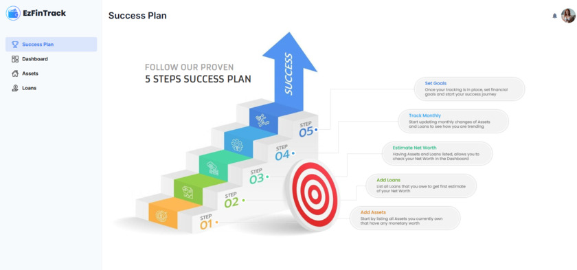 EzFinTrack Success Plan