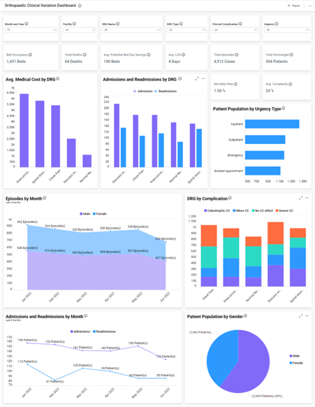 Bold BI Hospital Admission Dashboard
