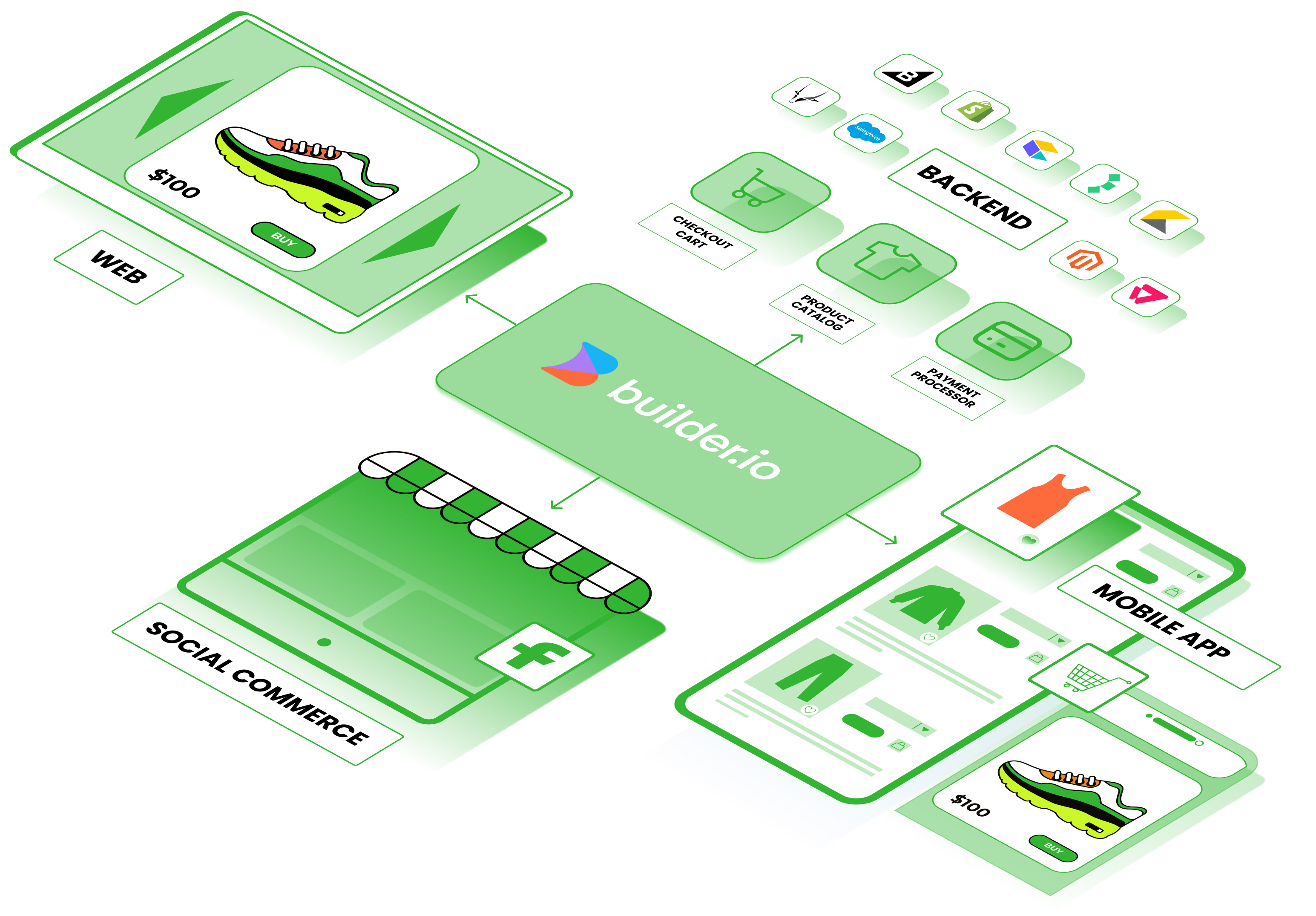 Builder.io for Shopify Builder.io + Shopify