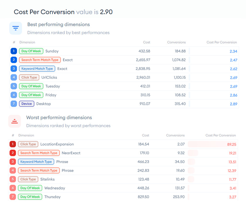 AdsFlash by PEMAVOR AdsFlash Multidimensional Performance Audit