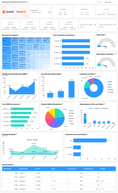 Bold BI Subscription Management Dashboard