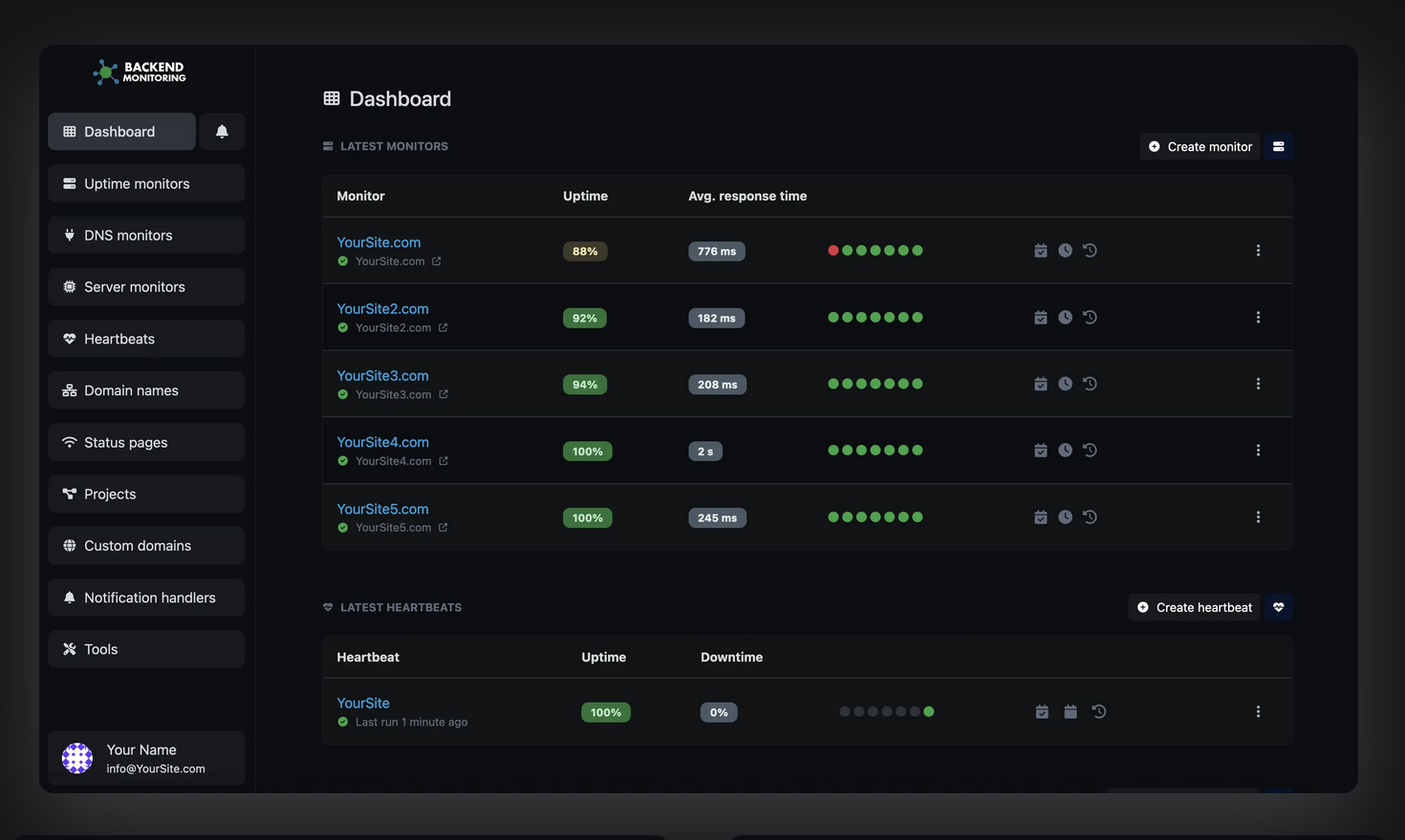 BackendMonitoring.com Backend Monitoring Preview 4