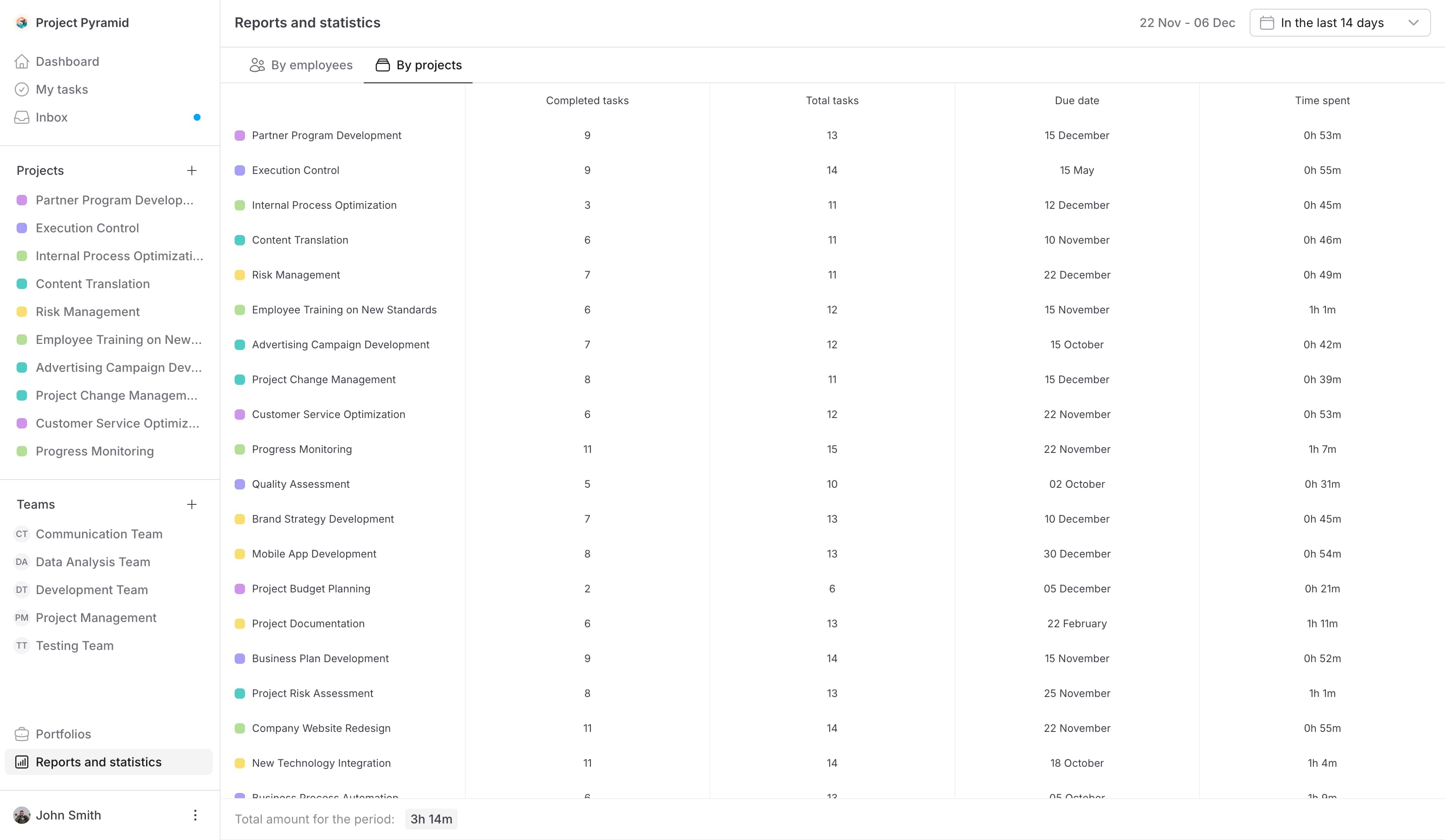 Taskera.io List Viewing
