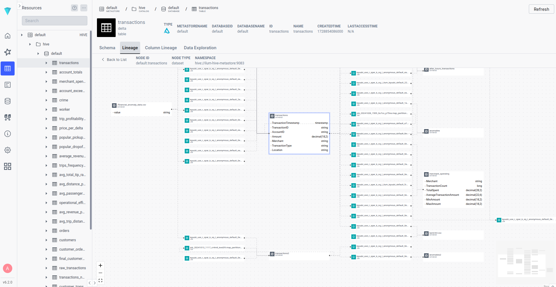 Ilum Ilum data lineage
