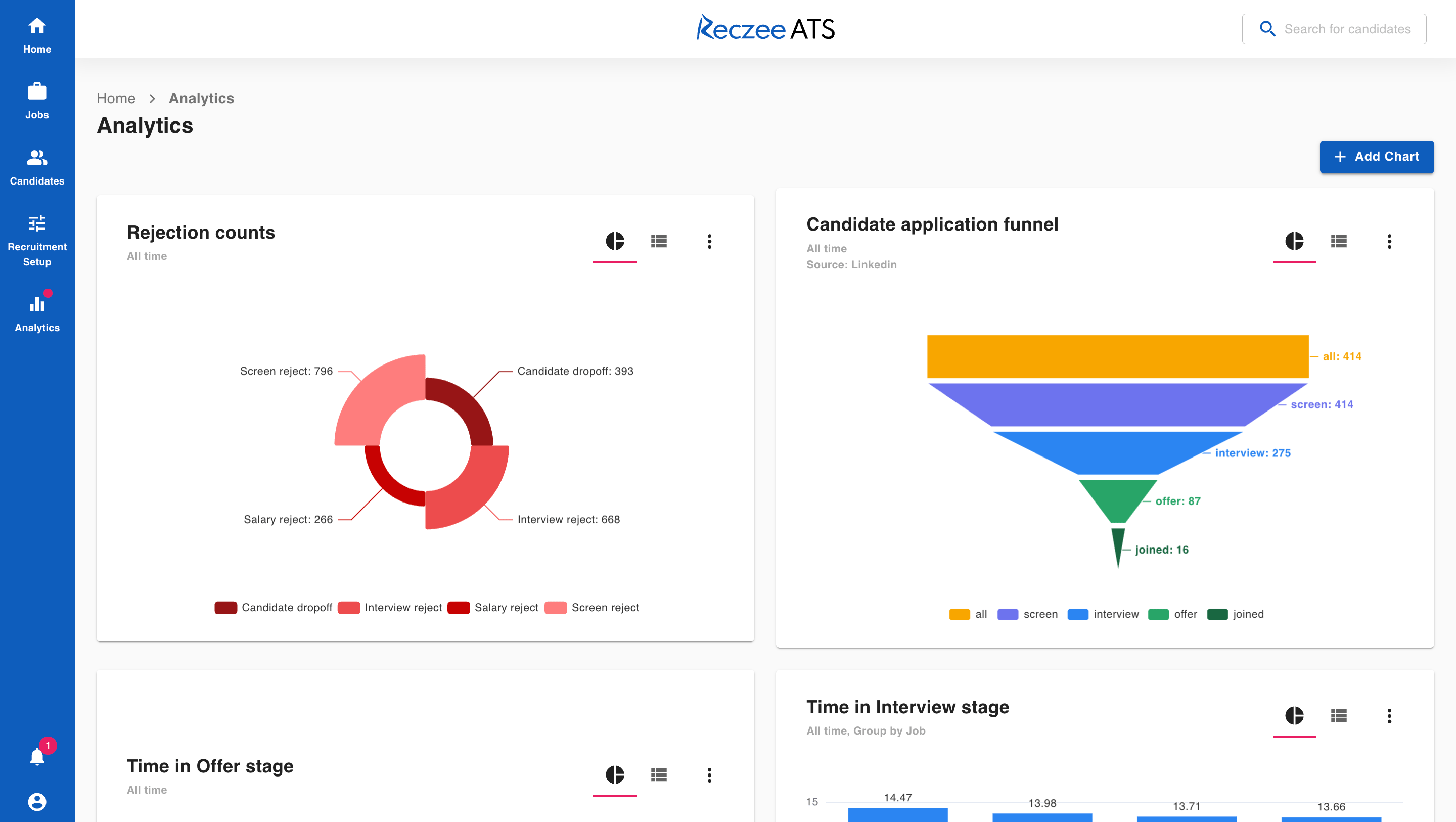 Reczee Advanced reporting