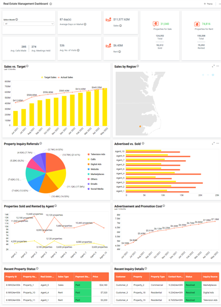 Bold BI Real Estate Management Dashboard