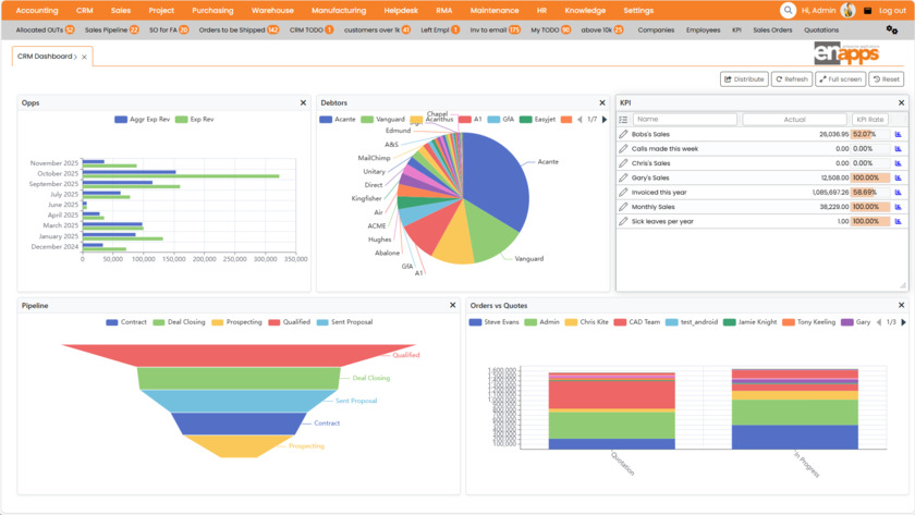 Enapps ERP Dashboard