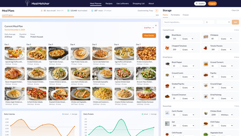 Meal Matcher Dashboard