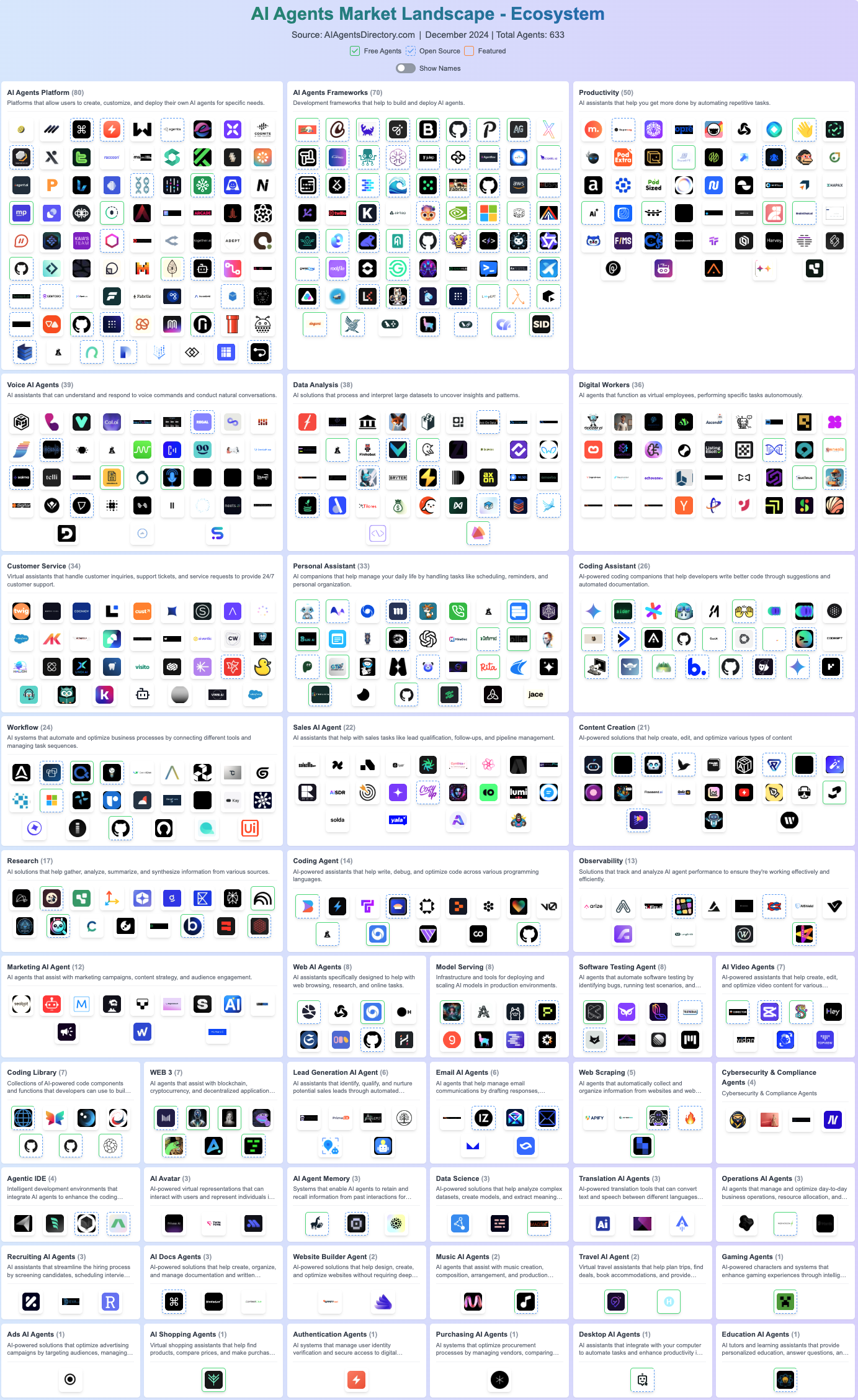 AI Agents Directory 
