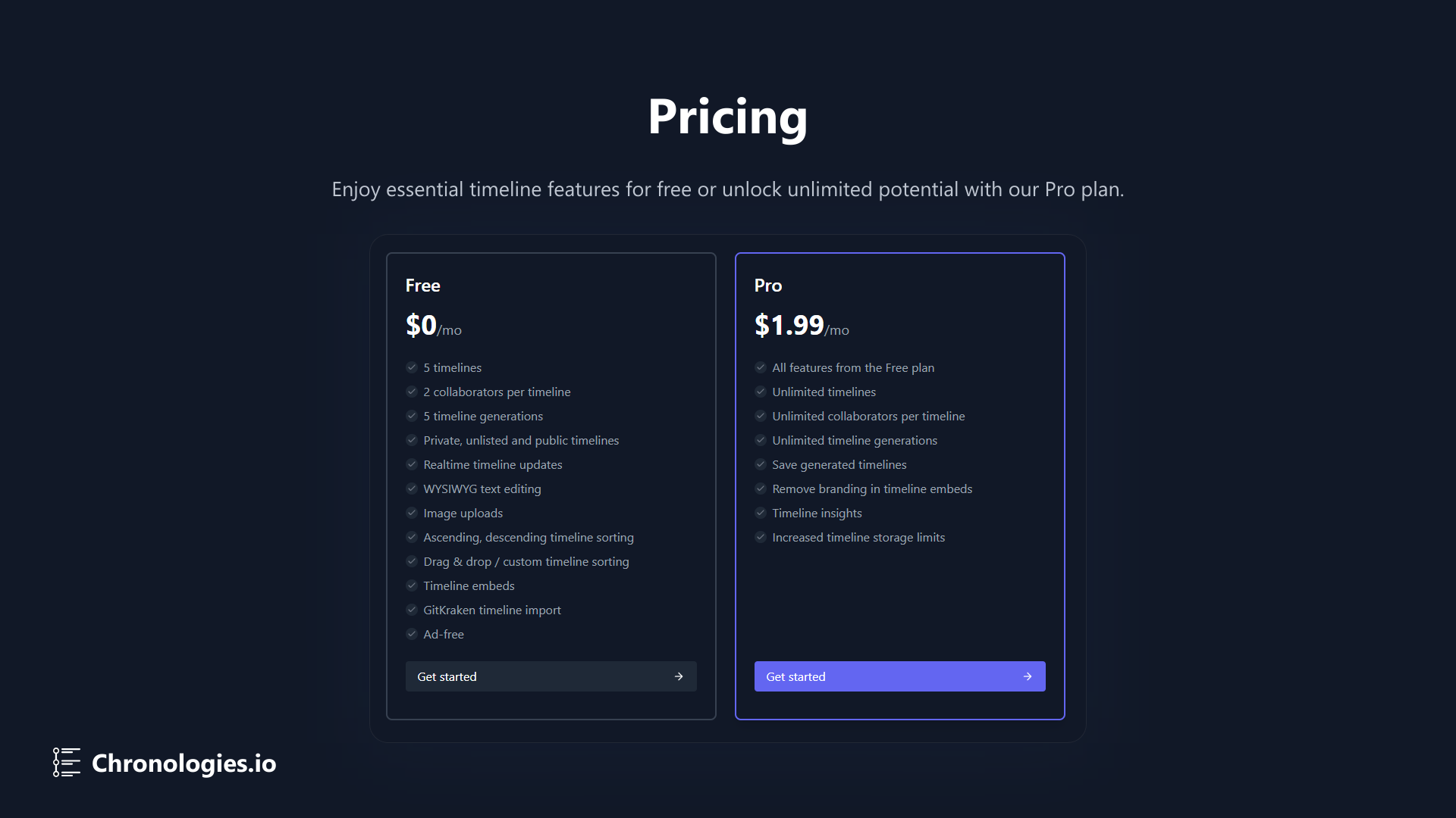 Chronologies.io 