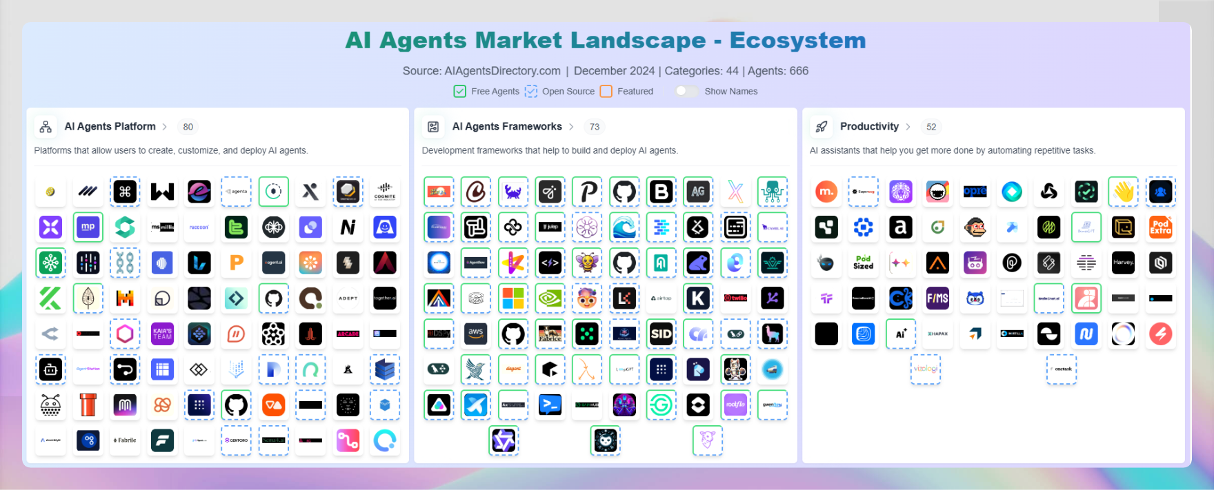 AI Agents Directory 